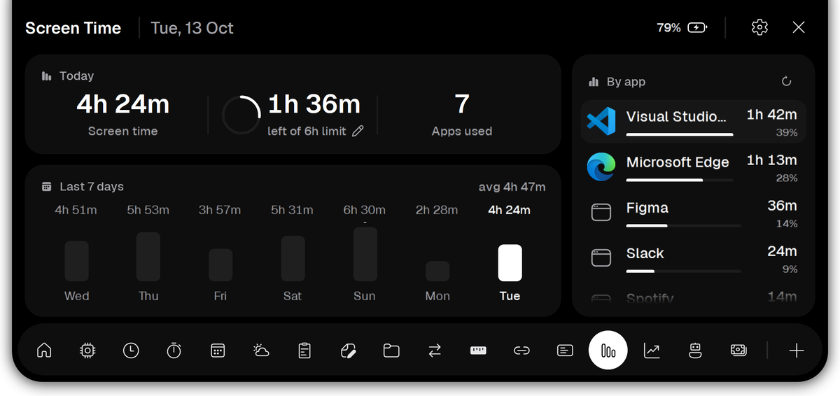 Vayli Screen Time: 4 hours 24 minutes today, a week of daily totals and time per app.